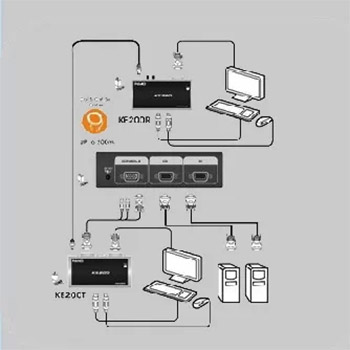 銷售管理系統(tǒng)