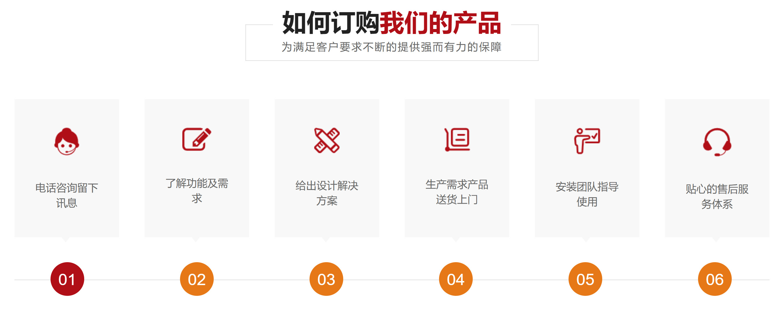 如何訂購 如何訂購